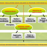 Projekat